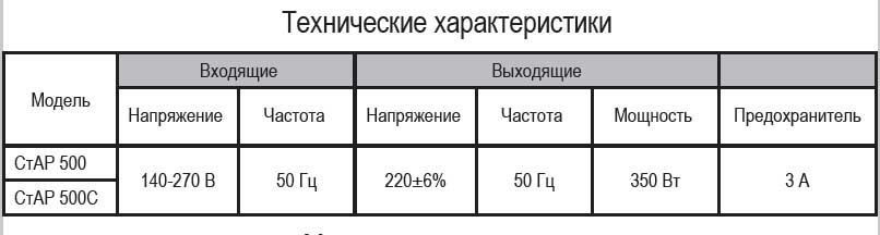 Стабилизилатор напряжения однофазный релейный СТАБИК STAR-500C Стабилизилатор напряжения однофазный релейный СТАБИК STAR-500C