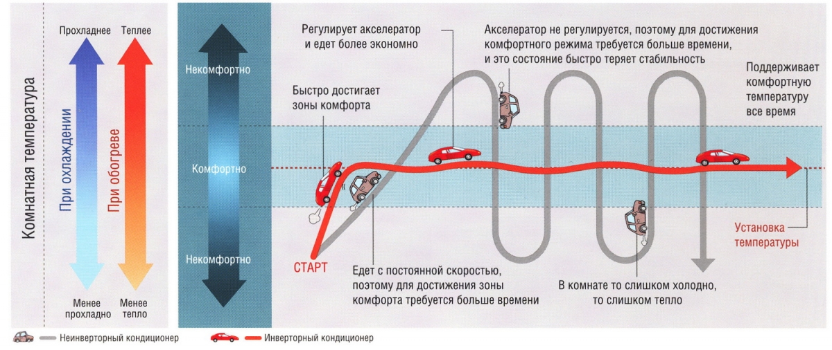 график работы инвертора график работы инвертора